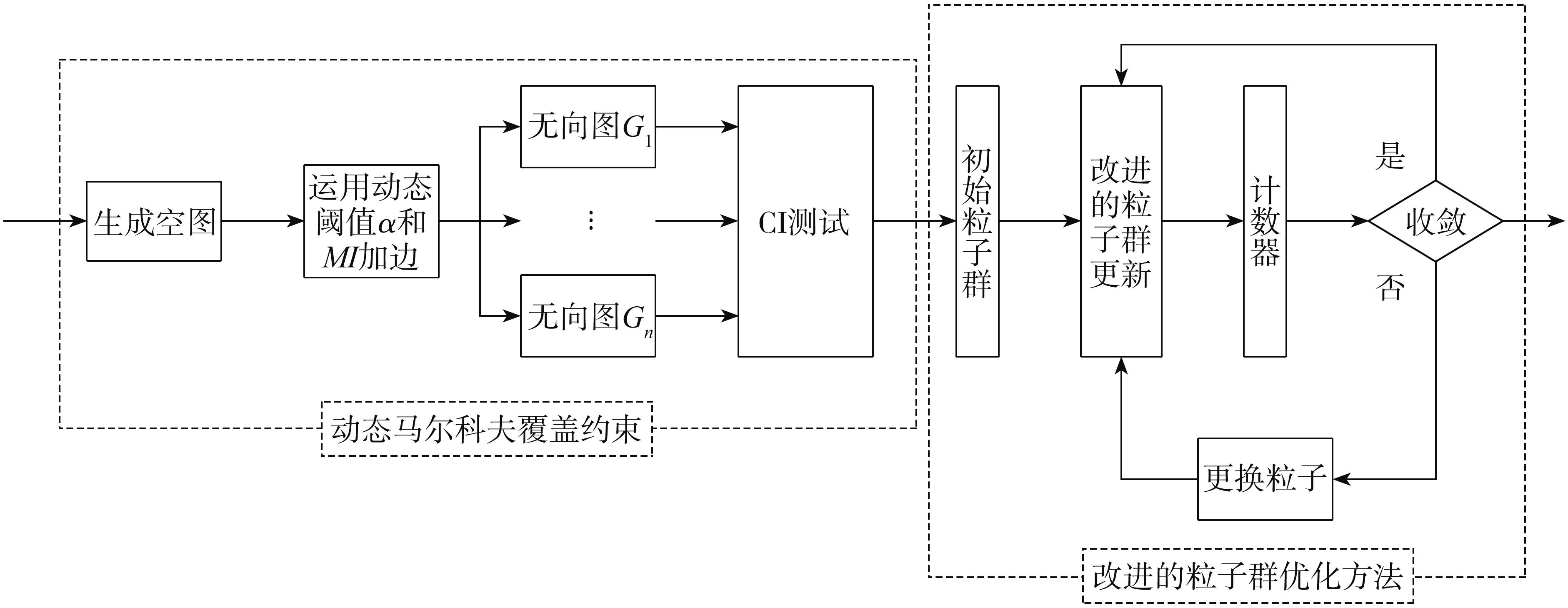 結構 方塊 英文 (99) 사진