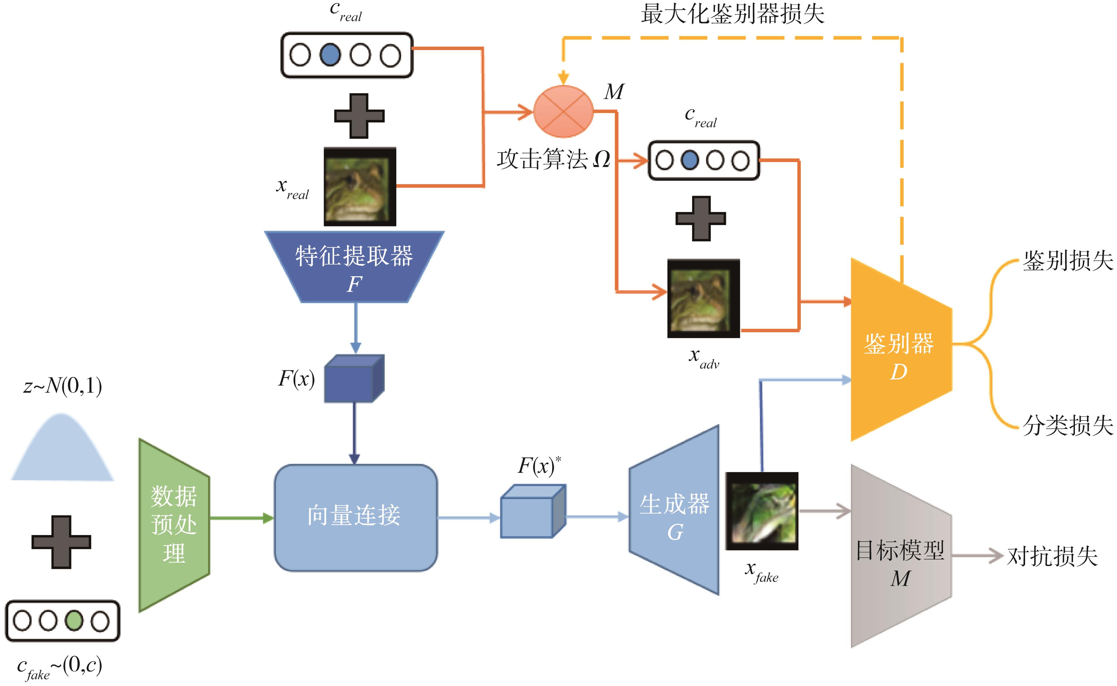 k⁃WTA激活函数鲁棒性原理图[18]