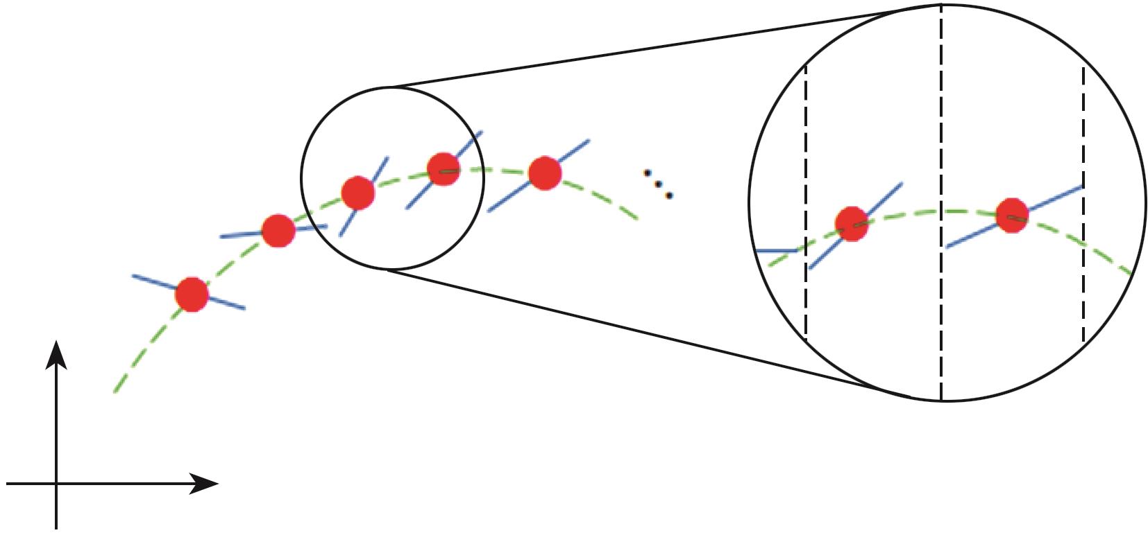 k⁃WTA激活函数鲁棒性原理图[18]