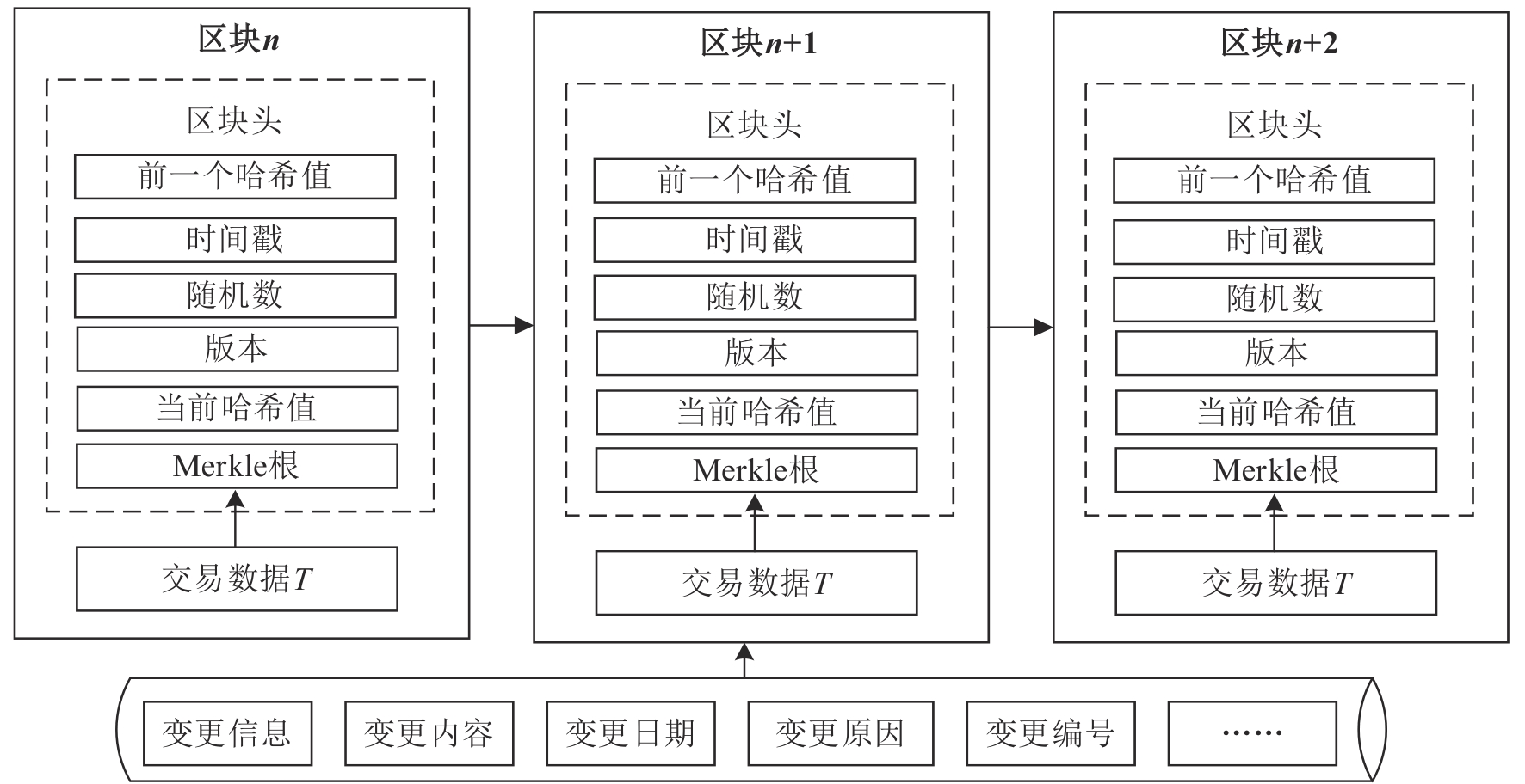部分智能合约截图