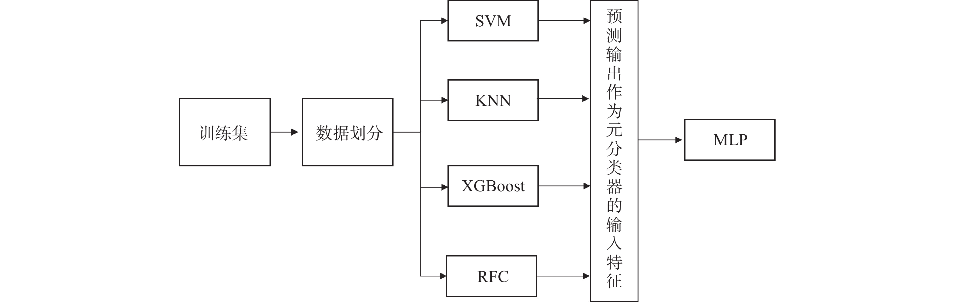 5种分类模型在测试集上的混淆矩阵