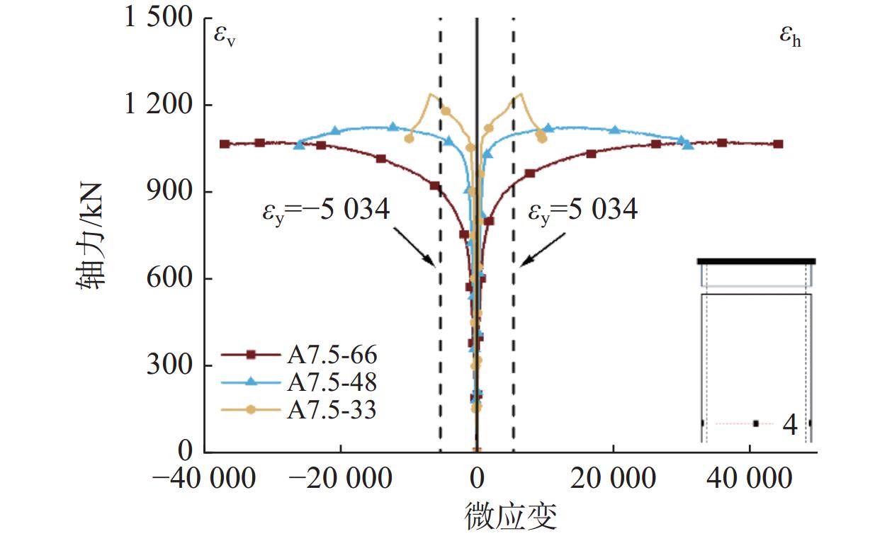 圆铝合金管约束混凝土短柱轴压试验
