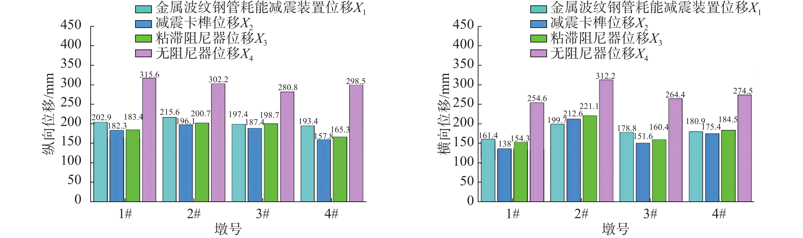 高烈度地震区铁路桥梁金属波纹钢管耗能减震装置性能研究