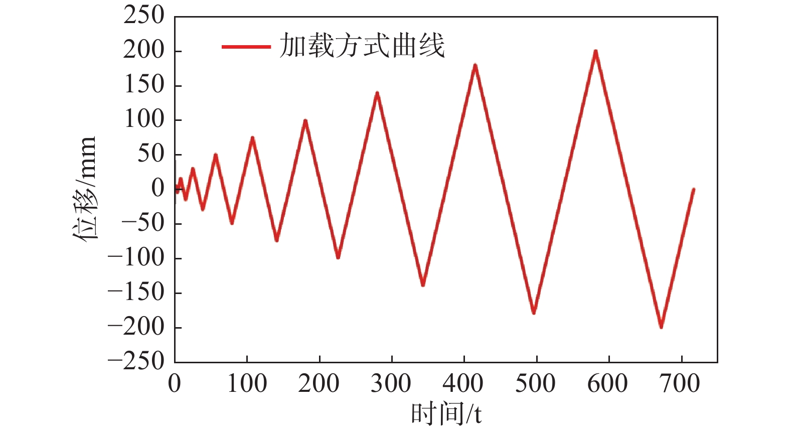 高烈度地震区铁路桥梁金属波纹钢管耗能减震装置性能研究